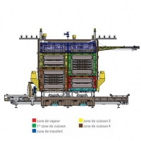 Schéma des 4 zones de cuisson