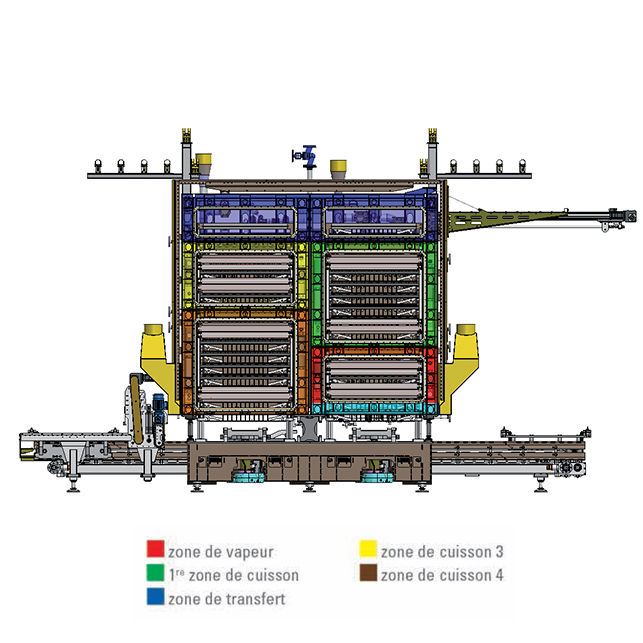 Schéma des 4 zones de cuisson