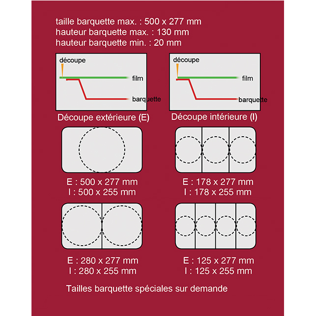 Formats maximum des barquettes